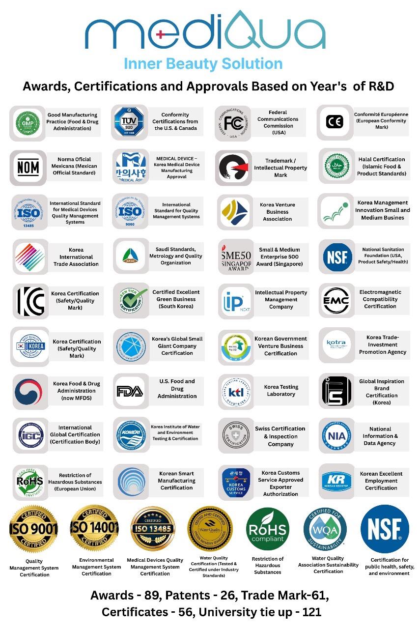 All Certificates and Awards Collection